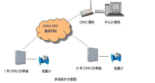 老王说表之----数据怎么上传服务器？需要流量费吗