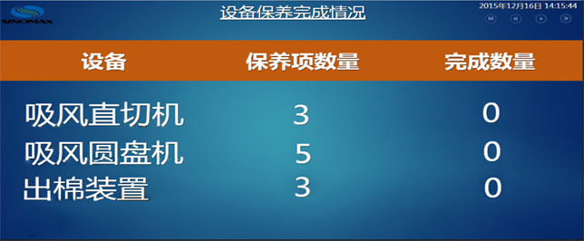 老王说表之-----企业能耗监测