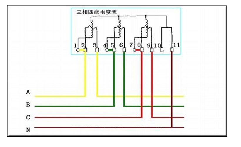 老王说表之---三相电表倍率是起什么作用的
