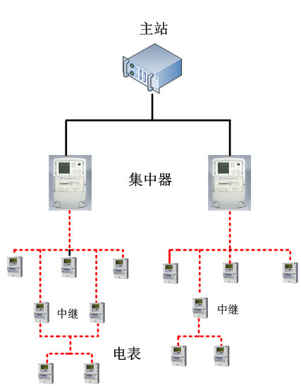 老王说表之---智能水表抄表系统，解决入户难的问题