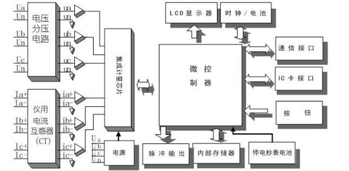老王说表之--预付费电表工作原理是怎么回事