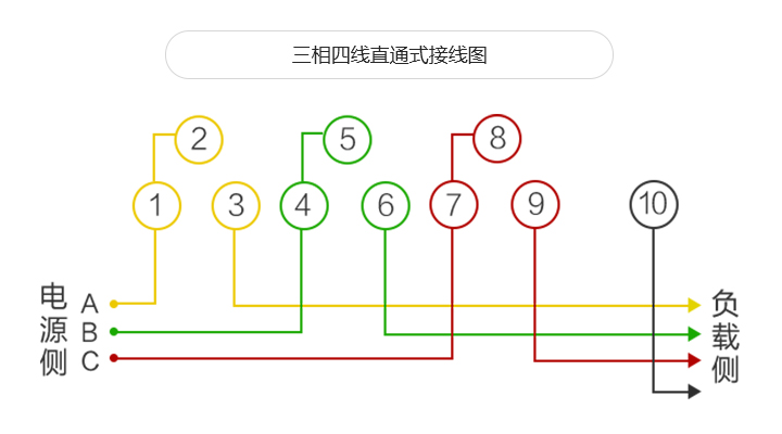 威胜电表