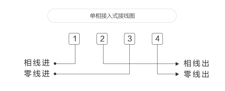 华立电表