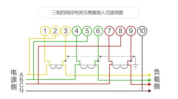 关口电能表