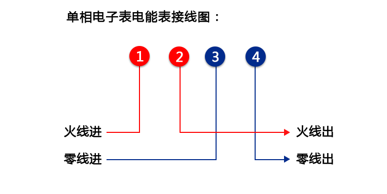 华立电表