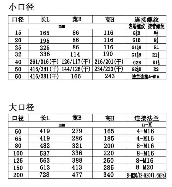 预付费水表