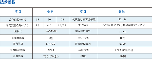 远传水表