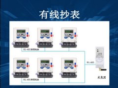 智能抄表解决了传统抄表那些痛点？