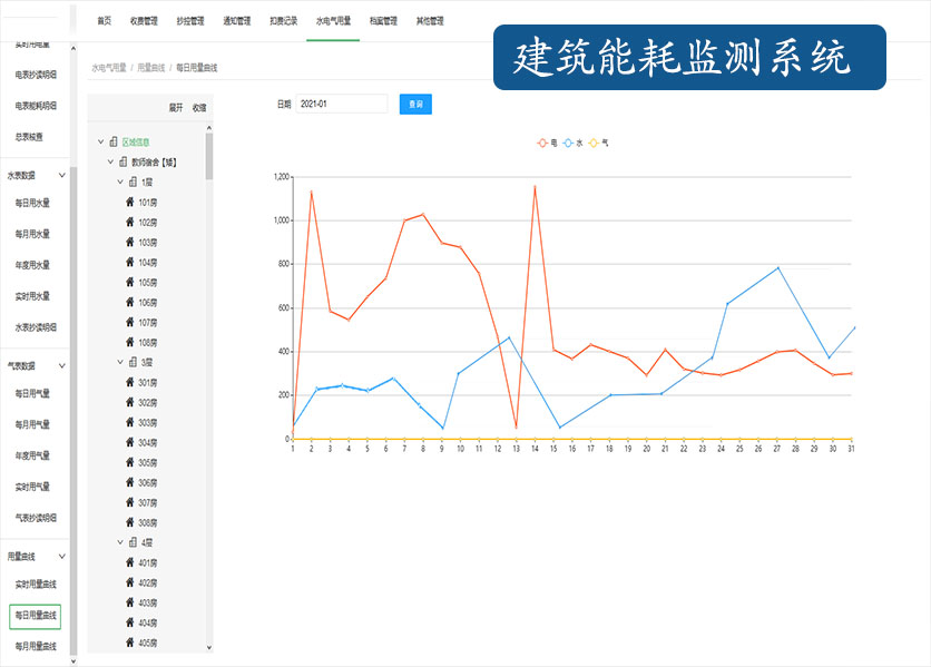 建筑能耗监测系统