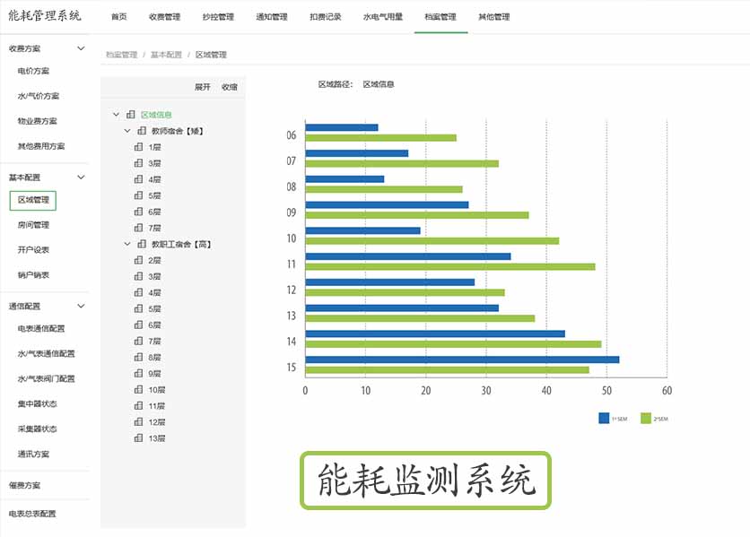 能耗监测系统的主要优势在哪里呢？—老王说表