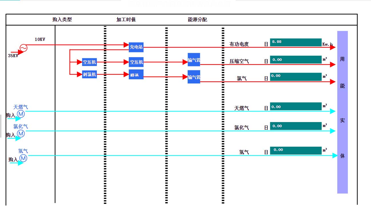 能耗数据监测管理